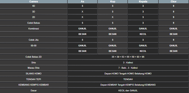 RESULT CAMBODIA HARI INI SABTU 31 MEI 2025