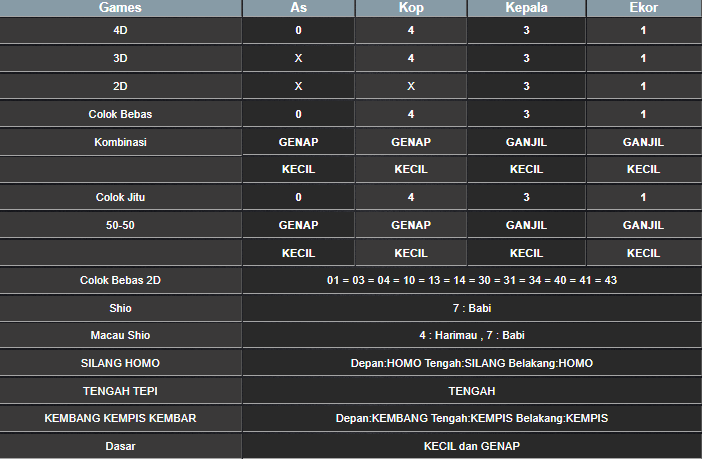 RESULT CAMBODIA HARI INI SELASA 06 MEI 2025