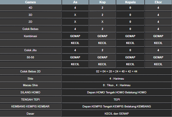 RESULT CAMBODIA HARI INI SELASA 13 MEI 2025