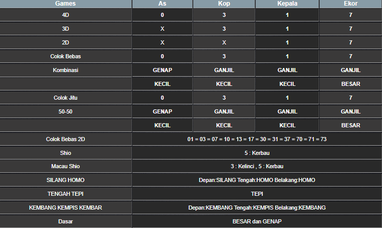 RESULT CAMBODIA HARI INI SELASA 20 MEI 2025