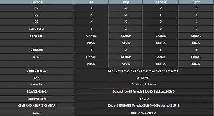 RESULT CAMBODIA HARI INI SELASA 27 MEI 2025
