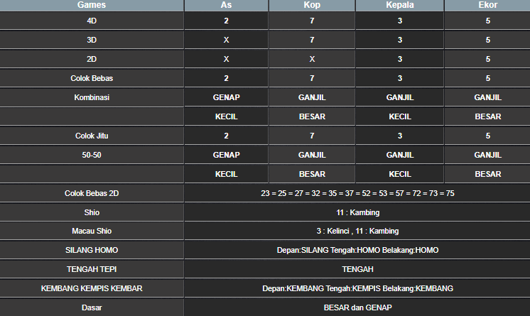 RESULT CAMBODIA HARI INI SENIN 19 MEI 2025
