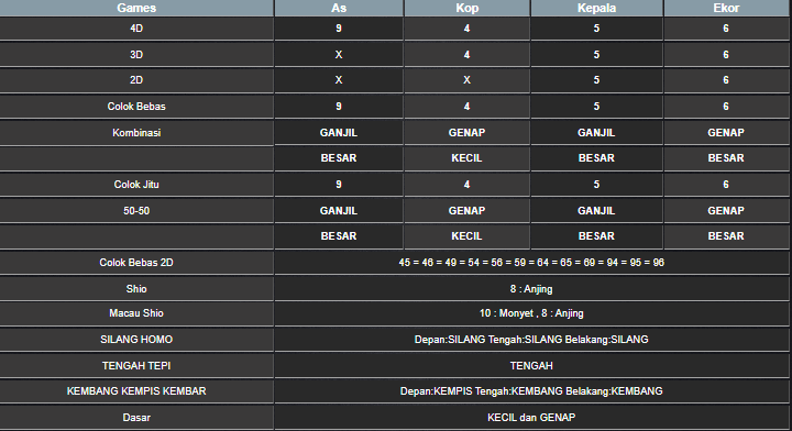 RESULT CAMBODIA HARI INI SENIN 26 MEI 2025