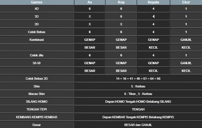 RESULT HONGKONG HARI INI JUMAT 02 MEI 2025