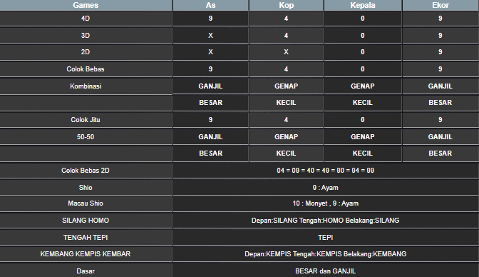 RESULT HONGKONG HARI INI JUMAT 09 MEI 2025