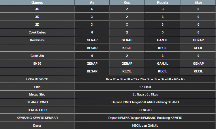 RESULT HONGKONG HARI INI JUMAT 16 MEI 2025