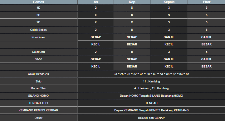 RESULT HONGKONG HARI INI JUMAT 23 MEI 2025