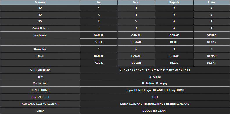 RESULT HONGKONG HARI INI JUMAT 30 MEI 2025