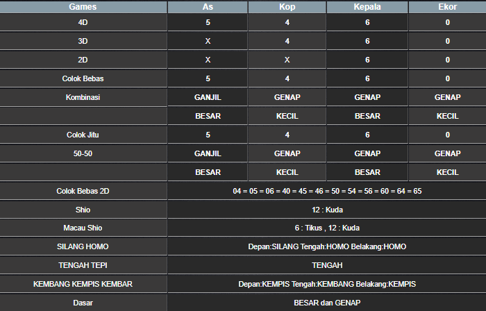 RESULT HONGKONG HARI INI KAMIS 01 MEI 2025