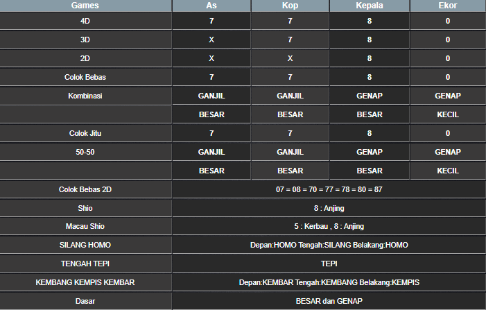 RESULT HONGKONG HARI INI KAMIS 08 MEI 2025 