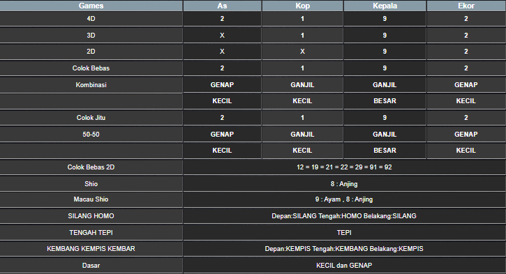 RESULT HONGKONG HARI INI KAMIS 15 MEI 2025