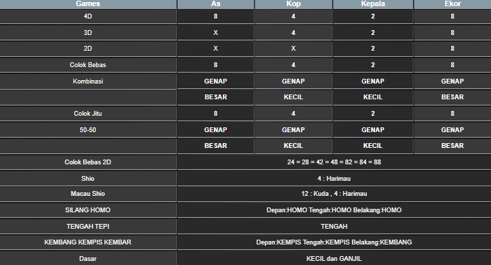 RESULT HONGKONG HARI INI KAMIS 29 MEI 2025