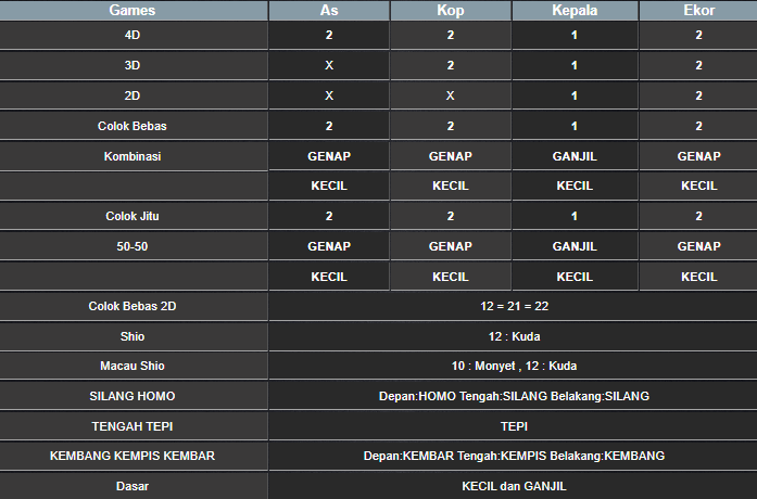RESULT HONGKONG HARI INI MINGGU 04 MEI 2025
