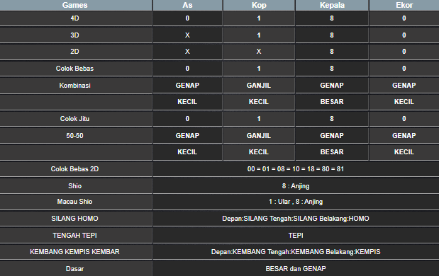 RESULT HONGKONG HARI INI MINGGU 11 MEI 2025
