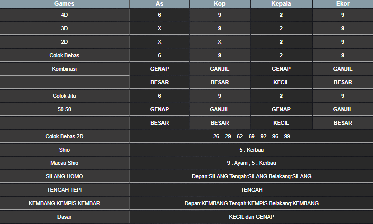 RESULT HONGKONG HARI INI MINGGU 18 MEI 2025
