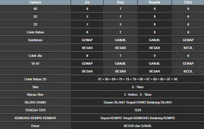 RESULT HONGKONG HARI INI RABU 07 MEI 2025
