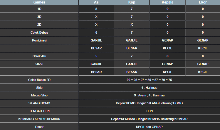 RESULT HONGKONG HARI INI RABU 21 MEI 2025