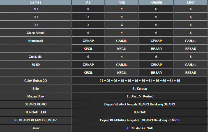 RESULT HONGKONG HARI INI RABU 30 APRIL 2025