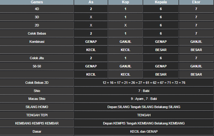 RESULT HONGKONG HARI INI SABTU 03 MEI 2025