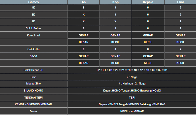 RESULT HONGKONG HARI INI SABTU 10 MEI 2025
