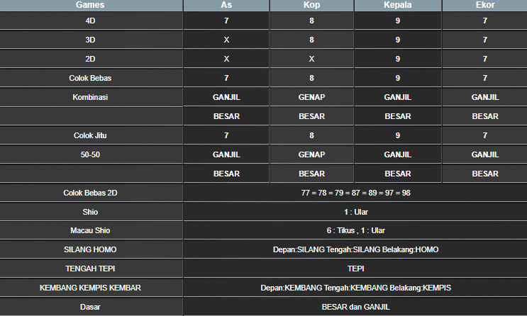 RESULT HONGKONG HARI INI SABTU 17 MEI 2025