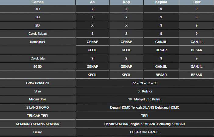 RESULT HONGKONG HARI INI SELASA 06 MEI 2025