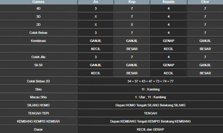RESULT HONGKONG HARI INI SELASA 20 MEI 2025