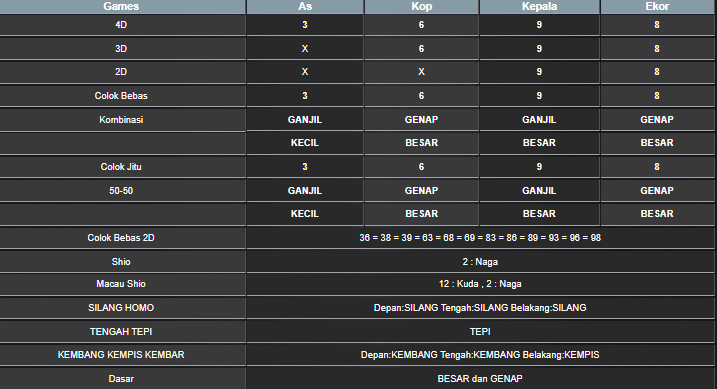 RESULT HONGKONG HARI INI SELASA 27 MEI 2025