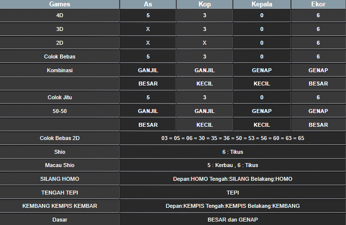 RESULT HONGKONG HARI INI SENIN 05 MEI 2025