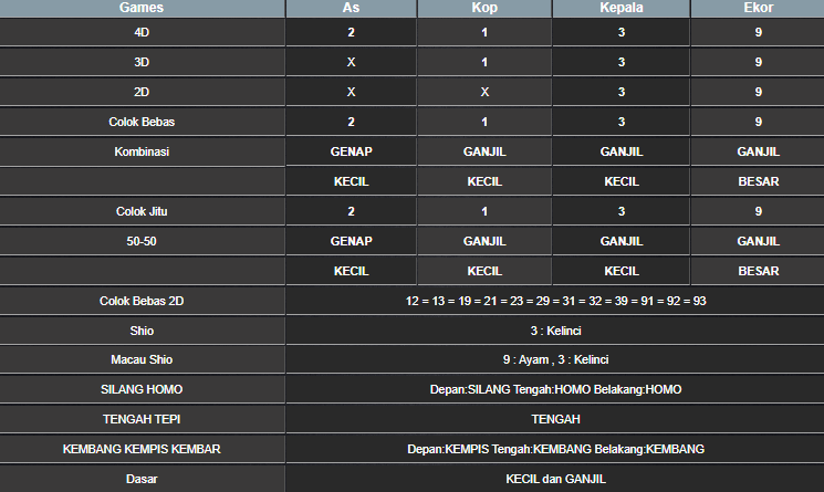 RESULT HONGKONG HARI INI SENIN 19 MEI 2025