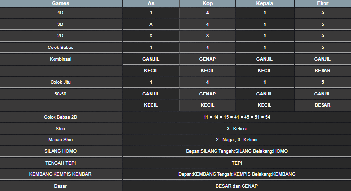 RESULT HONGKONG HARI INI SENIN 26 MEI 2025