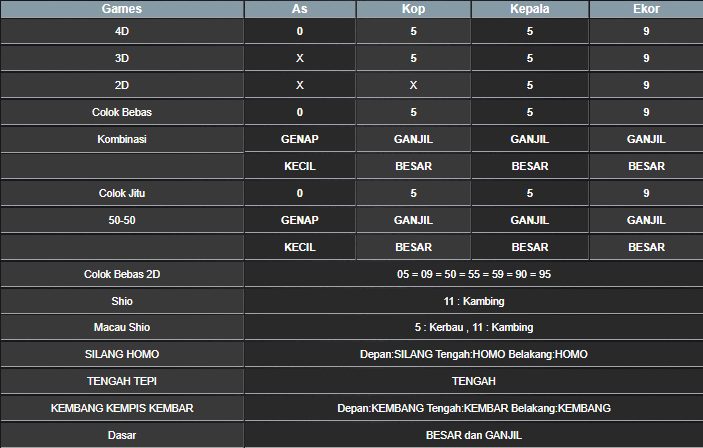 RESULT SINGAPORE HARI INI KAMIS 01 MEI 2025