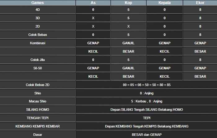 RESULT SINGAPORE HARI INI KAMIS 08 MEI 2025