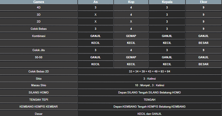 RESULT SINGAPORE HARI INI KAMIS 15 MEI 2025