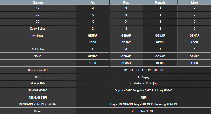 RESULT SINGAPORE HARI INI KAMIS 22 MEI 2025