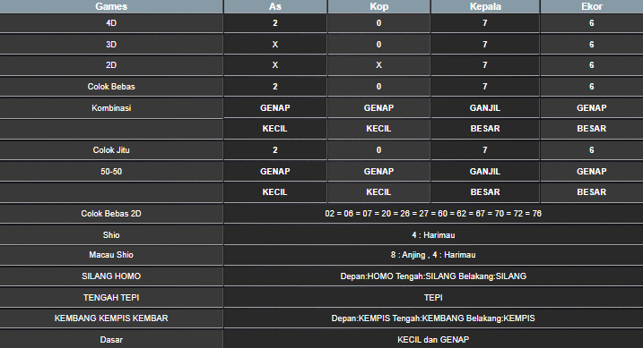 RESULT SINGAPORE HARI INI KAMIS 29 MEI 2025