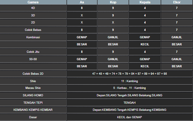 RESULT SINGAPORE HARI INI MINGGU 11 MEI 2025
