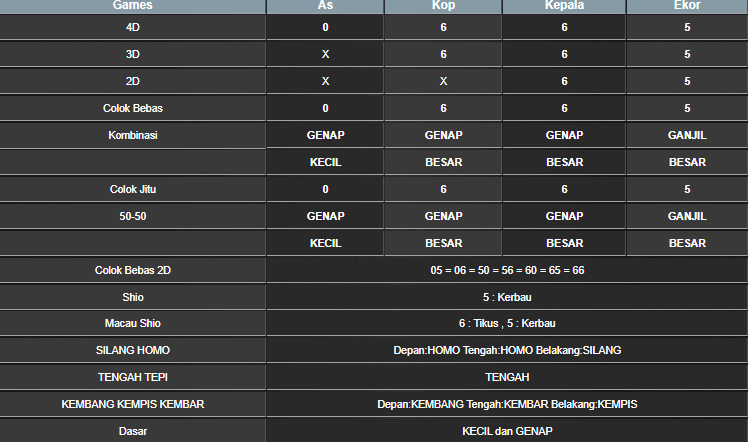 RESULT SINGAPORE HARI INI MINGGU 18 MEI 2025