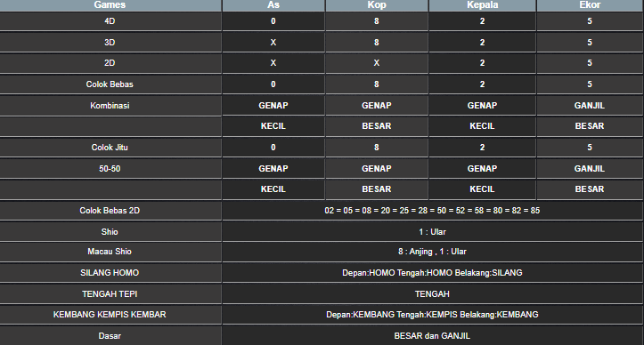 RESULT SINGAPORE HARI INI MINGGU 25 MEI 2025
