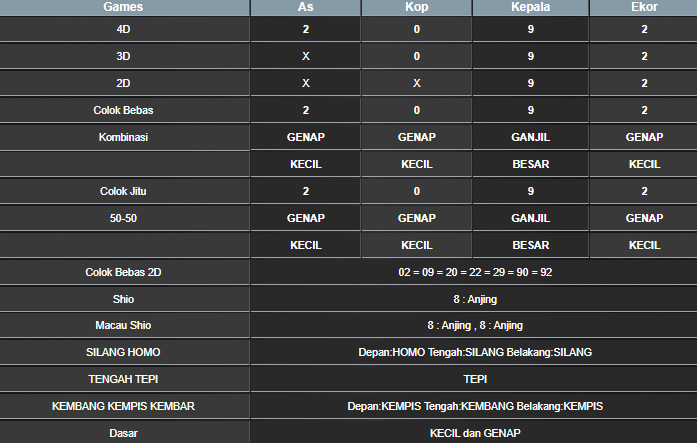 RESULT SINGAPORE HARI INI RABU 07 MEI 2025