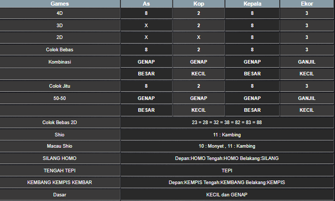 RESULT SINGAPORE HARI INI RABU 14 MEI 2025