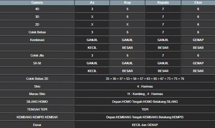 RESULT SINGAPORE HARI INI RABU 21 MEI 2025