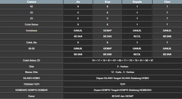 RESULT SINGAPORE HARI INI RABU 28 MEI 2025