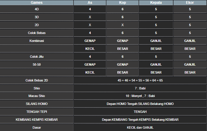 RESULT SINGAPORE HARI INI RABU 30 APRIL 2025