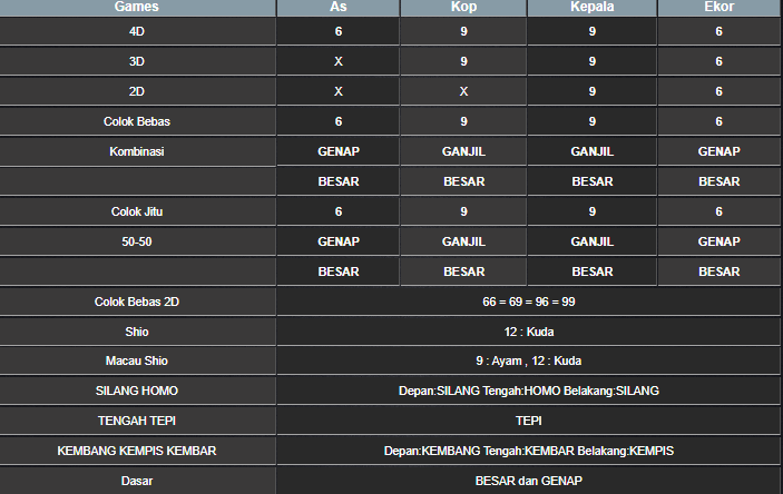 RESULT SINGAPORE HARI INI SABTU 03 MEI 2025