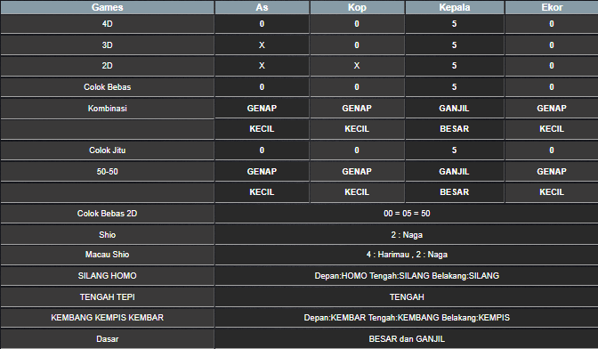 RESULT SINGAPORE HARI INI SABTU 10 MEI 2025