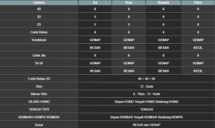 RESULT SINGAPORE HARI INI SABTU 17 MEI 2025