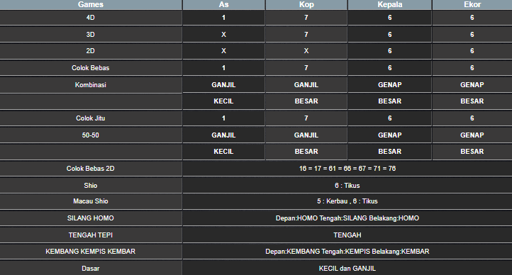 RESULT SINGAPORE HARI INI SABTU 24 MEI 2025