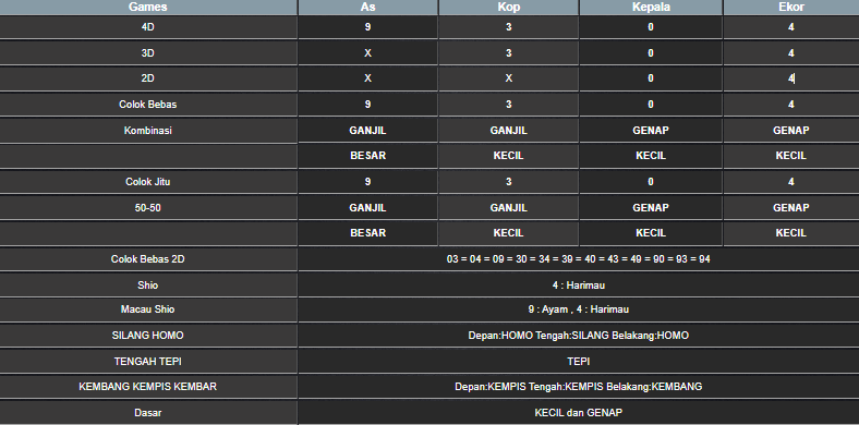 RESULT SINGAPORE HARI INI SABTU 31 MEI 2025