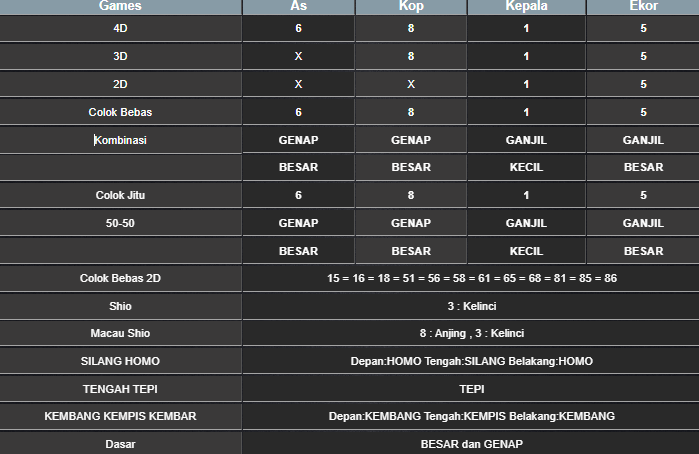 RESULT SINGAPORE HARI INI SENIN 05 MEI 2025